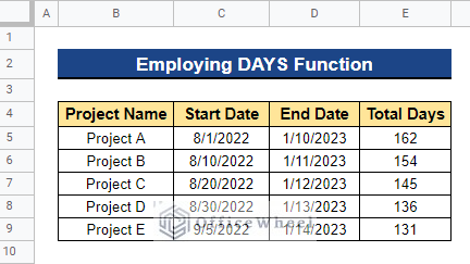 Output after Employing DAYS Function