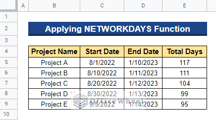 Output after Applying NETWORKDAYS Function