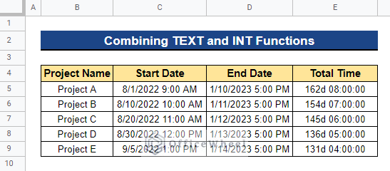 Output after Combining TEXT and INT Functions