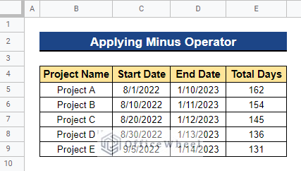 Output after Applying Minus Operator