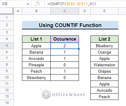 final result after using countif function to check if data exist in range