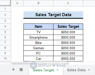 Sales Target data