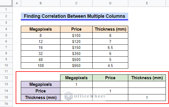 How to Find Correlation Between Multiple Columns in Google Sheets