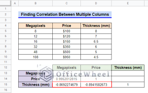 How to Find Correlation Between Two Columns in Google Sheets