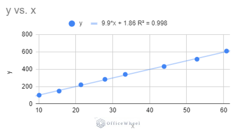 How to Find Correlation Between Two Columns in Google Sheets