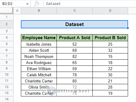 dataset used for the solution of google sheets double click fill down not working