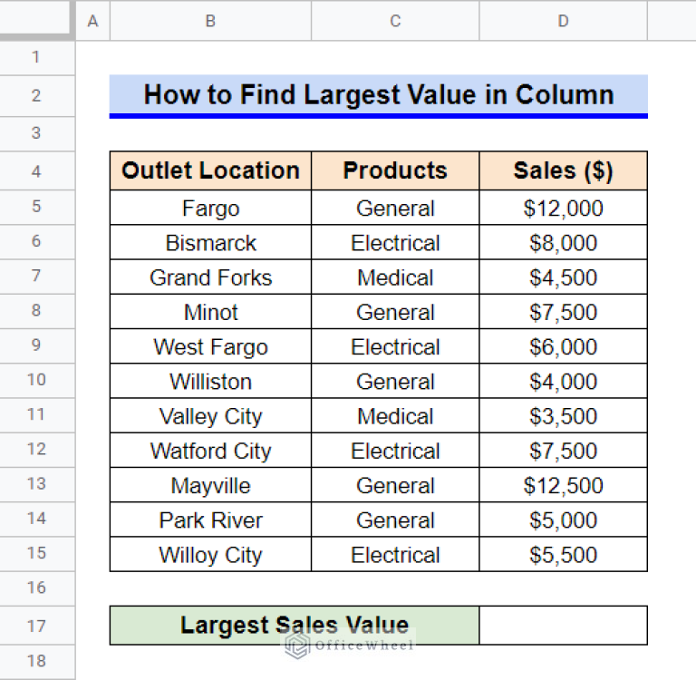 How to Find Largest Value in Column in Google Sheets (7 Ways)