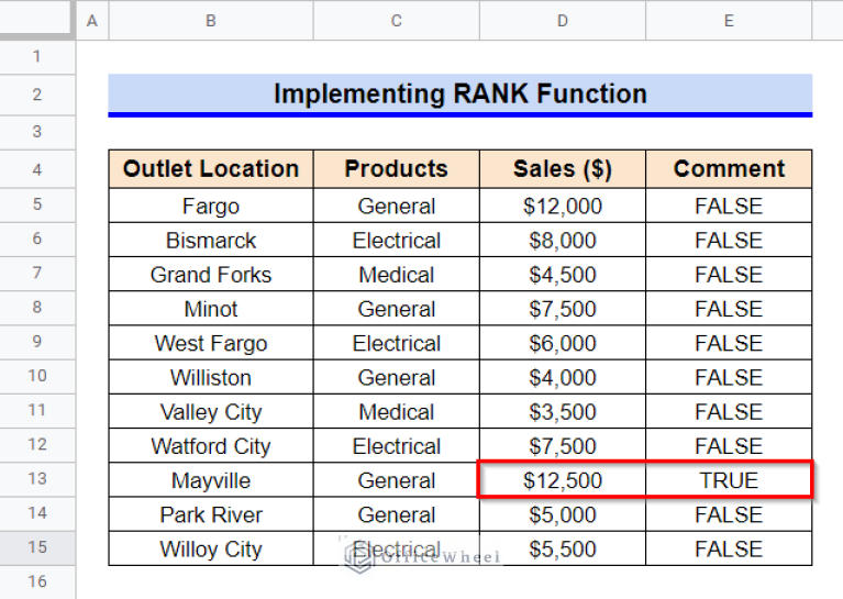 How to Find Largest Value in Column in Google Sheets (7 Ways)