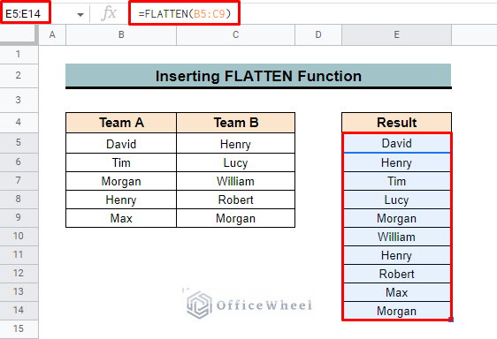 outcome of flatten function