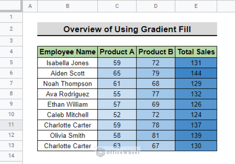 How to Apply Gradient Fill in Google Sheets (With Easy Steps)