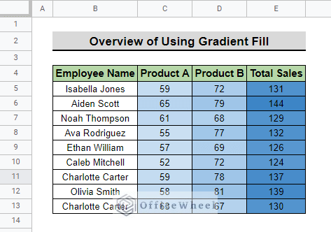overview image for How to Use Gradient Fill in Google Sheets