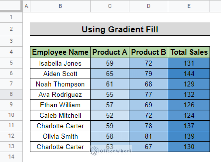 How to Apply Gradient Fill in Google Sheets (With Easy Steps)