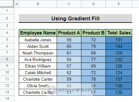 final result after UsingGradient Fill in Google Sheets