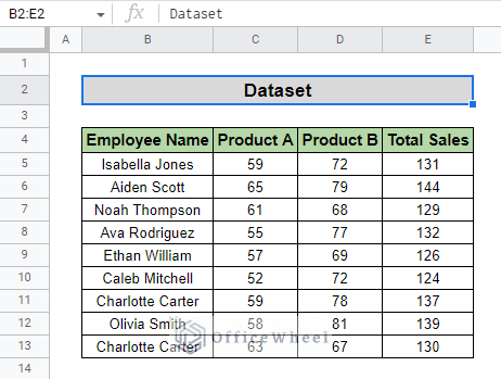 dataset for How to Use Gradient Fill in Google Sheets