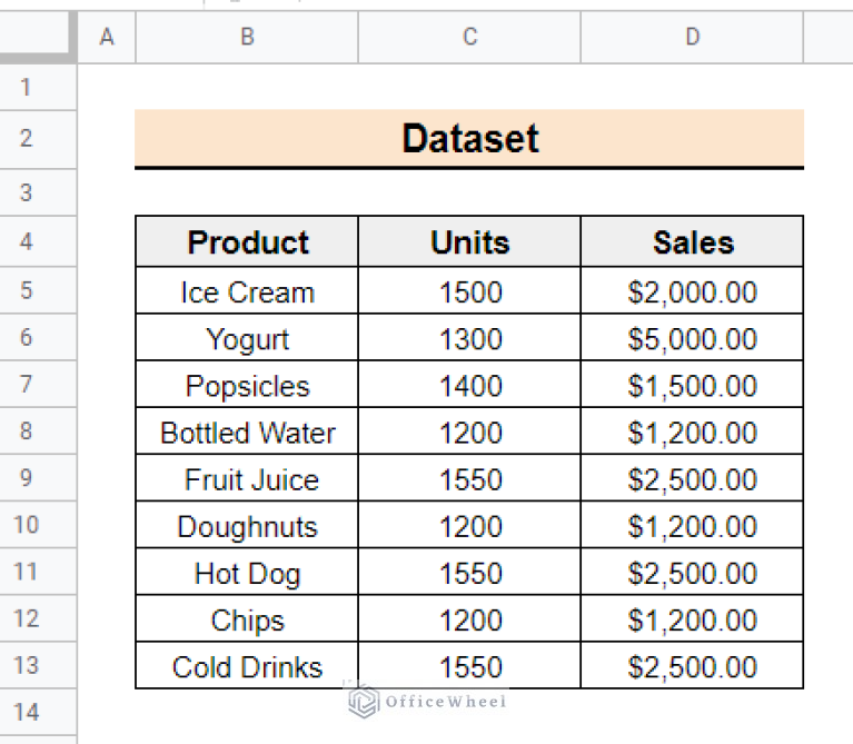 How To Get Rid Of Green Highlight In Google Sheets