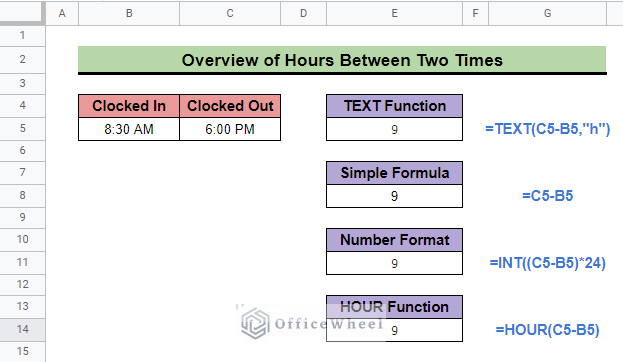 overview of google sheets hours between two times