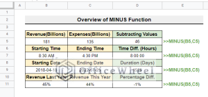 How to Use MINUS Function in Google Sheets (4 Easy Examples)
