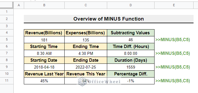 How to Use Minus Function in Google Sheets