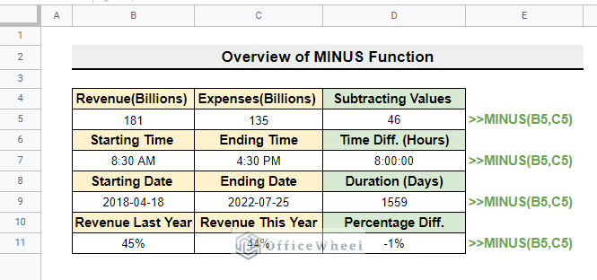 How to Use MINUS Function in Google Sheets (4 Easy Examples)