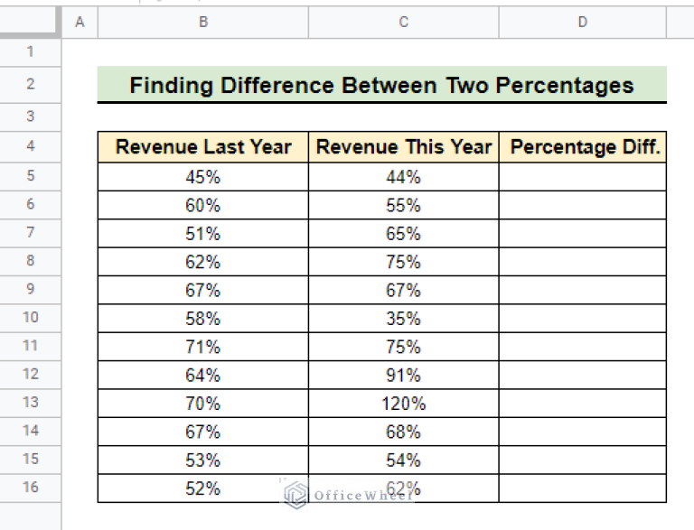 How to Use MINUS Function in Google Sheets (4 Easy Examples)