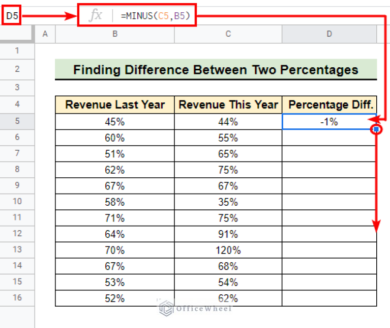 How To Use MINUS Function In Google Sheets 4 Easy Examples how-to-use-minus-function-in-google-sheets-4-easy-examples