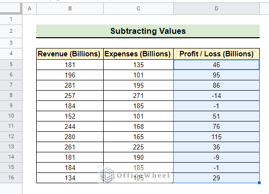Final result of subtracting values in Google Sheets using MINUS function