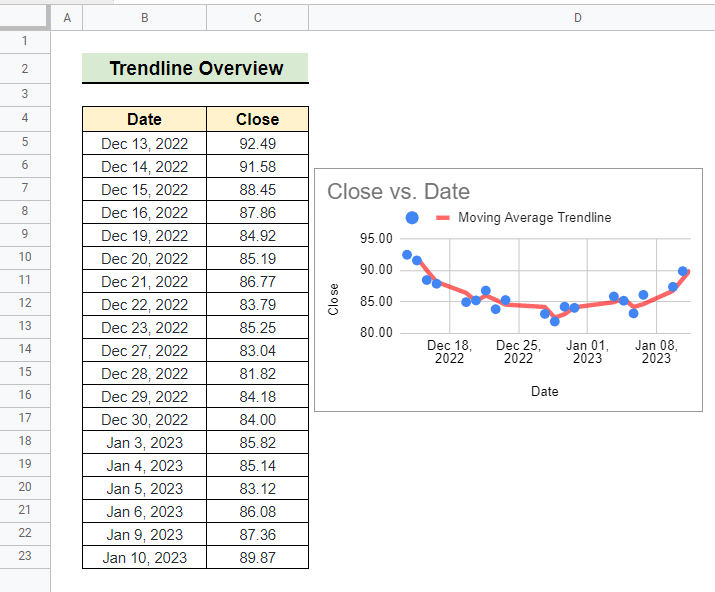 Moving Average Trendline in Google Sheets