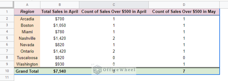 google-sheets-add-calculated-field-for-pivot-table-with-countif