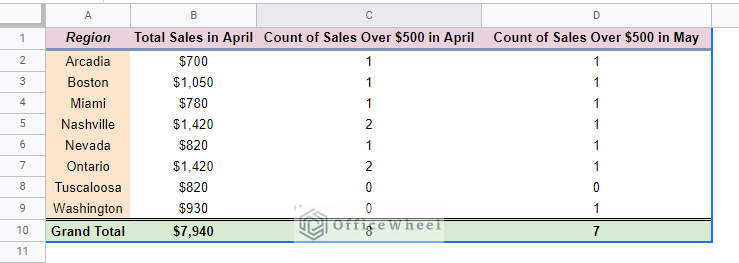 overview of google sheets pivot table calculated field countif