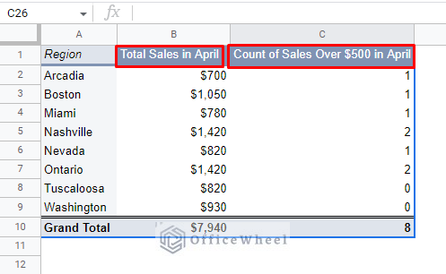 outcome of google sheets pivot table calculated field countif