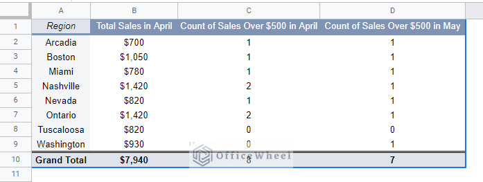 final output of google sheets pivot table calculated field countif