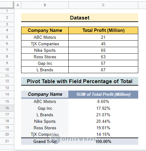 Overview of Calculating Percentage of Total through Pivot Table in Google Sheets