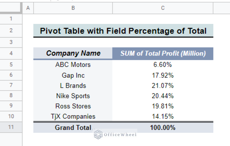 Google sheets calculated field percentage of total in pivot table