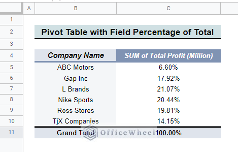 the output of Calculating Percentage of Total through Pivot Table in Google Sheets