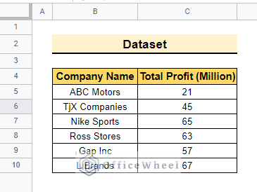 Dataset of calculating Percentage of Total through Pivot Table in Google Sheets