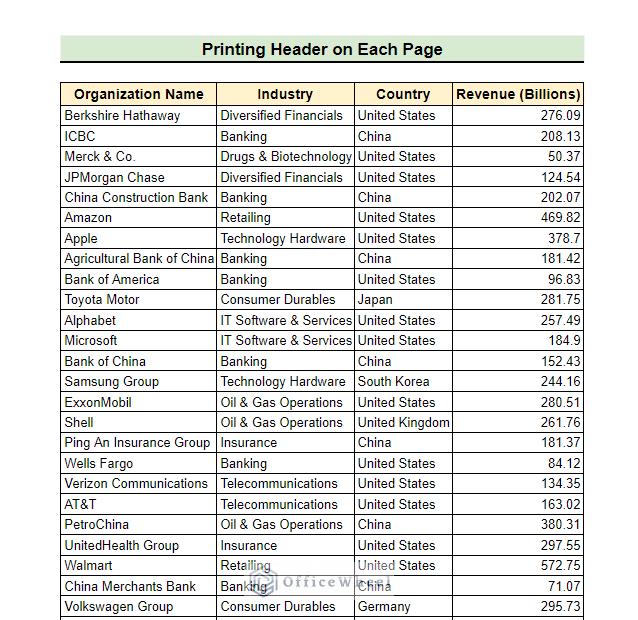 Print Session Header How to Print Header on Each Page in Google Sheets - OfficeWheel