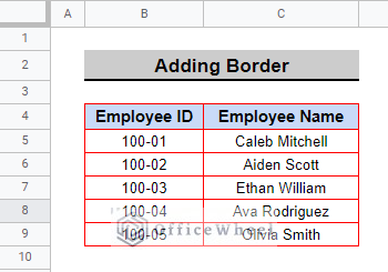 final dataset after adding red border around cells in google sheets