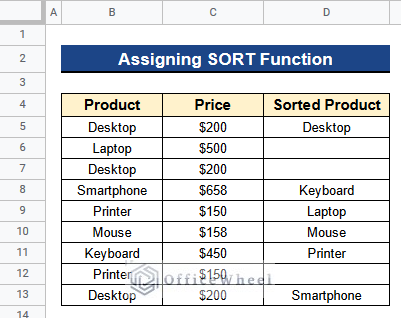 Assigning SORT Function to Highlight Unique Values in Google Sheets