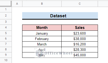 dataset to add different standard deviation bars in google sheets