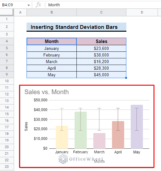 visualize output of how to add different standard deviation bars in google sheets