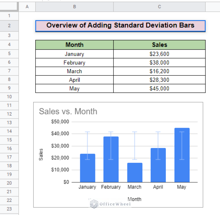 how-to-make-a-line-graph-with-standard-deviation-in-excel-statistics