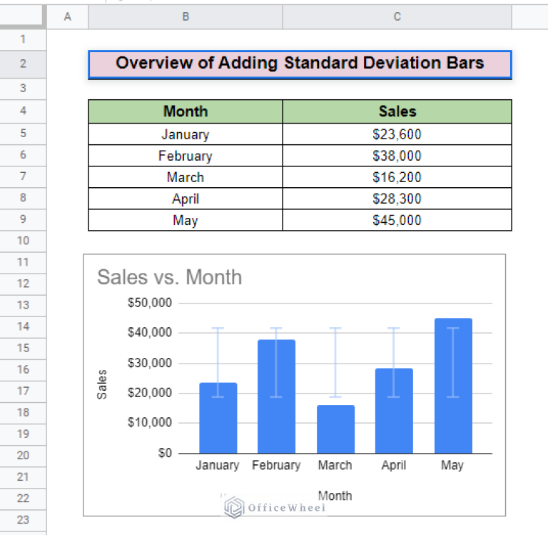 How To Add Different Standard Deviation Bars In Google Sheets how-to-add-different-standard-deviation-bars-in-google-sheets