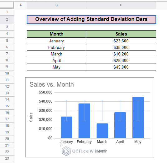 overview of how to add different standard deviation bars in google sheets