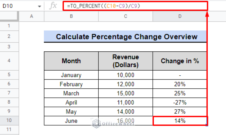 Calculate Percentage Change In Google Sheets