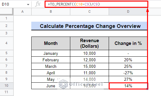 overview image of how to calculate percentage change in google sheets
