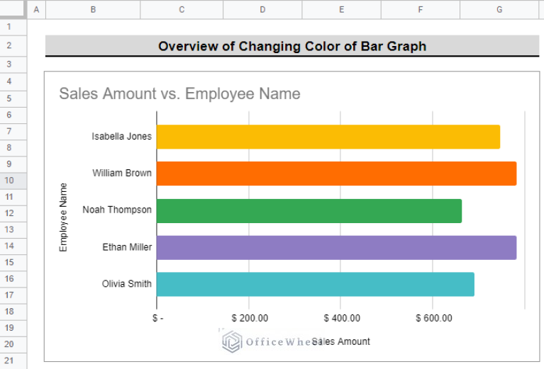 how-to-change-color-of-bar-graph-in-google-sheets-easy-steps