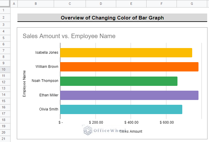 overview of how to change color of bar graph in google sheets