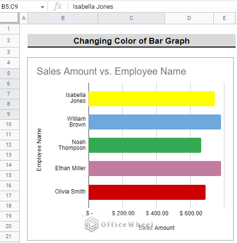 final graph after changing the colors of all the bars individually in google sheets