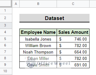 dataset for changing color of bar graph in google sheets