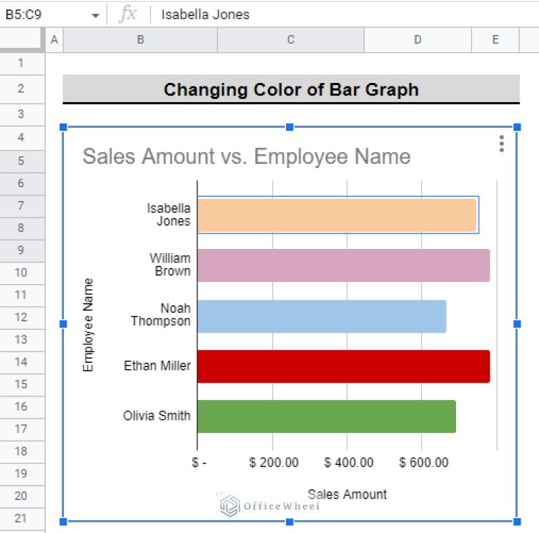 How to Change Color of Bar Graph in Google Sheets (Easy Steps)